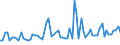 KN 5112 /Exporte /Einheit = Preise (Euro/Tonne) /Partnerland: Ver.koenigreich(Nordirland) /Meldeland: Eur27_2020 /5112:Kammgarngewebe aus Wolle Oder Feinen Tierhaaren (Ausg. Gewebe des Technischen Bedarfs der Pos. 5911)