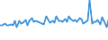 KN 5112 /Exporte /Einheit = Preise (Euro/Tonne) /Partnerland: Ver.koenigreich(Ohne Nordirland) /Meldeland: Eur27_2020 /5112:Kammgarngewebe aus Wolle Oder Feinen Tierhaaren (Ausg. Gewebe des Technischen Bedarfs der Pos. 5911)