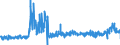 KN 5112 /Exporte /Einheit = Preise (Euro/Tonne) /Partnerland: Belgien /Meldeland: Eur27_2020 /5112:Kammgarngewebe aus Wolle Oder Feinen Tierhaaren (Ausg. Gewebe des Technischen Bedarfs der Pos. 5911)