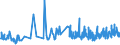 KN 5112 /Exporte /Einheit = Preise (Euro/Tonne) /Partnerland: Luxemburg /Meldeland: Eur27_2020 /5112:Kammgarngewebe aus Wolle Oder Feinen Tierhaaren (Ausg. Gewebe des Technischen Bedarfs der Pos. 5911)