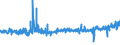 KN 5112 /Exporte /Einheit = Preise (Euro/Tonne) /Partnerland: Schweden /Meldeland: Eur27_2020 /5112:Kammgarngewebe aus Wolle Oder Feinen Tierhaaren (Ausg. Gewebe des Technischen Bedarfs der Pos. 5911)