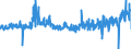 KN 5112 /Exporte /Einheit = Preise (Euro/Tonne) /Partnerland: Finnland /Meldeland: Eur27_2020 /5112:Kammgarngewebe aus Wolle Oder Feinen Tierhaaren (Ausg. Gewebe des Technischen Bedarfs der Pos. 5911)