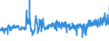 KN 5112 /Exporte /Einheit = Preise (Euro/Tonne) /Partnerland: Oesterreich /Meldeland: Eur27_2020 /5112:Kammgarngewebe aus Wolle Oder Feinen Tierhaaren (Ausg. Gewebe des Technischen Bedarfs der Pos. 5911)