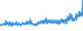 KN 5112 /Exporte /Einheit = Preise (Euro/Tonne) /Partnerland: Schweiz /Meldeland: Eur27_2020 /5112:Kammgarngewebe aus Wolle Oder Feinen Tierhaaren (Ausg. Gewebe des Technischen Bedarfs der Pos. 5911)