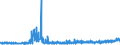 KN 5112 /Exporte /Einheit = Preise (Euro/Tonne) /Partnerland: Estland /Meldeland: Eur27_2020 /5112:Kammgarngewebe aus Wolle Oder Feinen Tierhaaren (Ausg. Gewebe des Technischen Bedarfs der Pos. 5911)