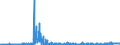 KN 5112 /Exporte /Einheit = Preise (Euro/Tonne) /Partnerland: Lettland /Meldeland: Eur27_2020 /5112:Kammgarngewebe aus Wolle Oder Feinen Tierhaaren (Ausg. Gewebe des Technischen Bedarfs der Pos. 5911)