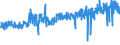 KN 5112 /Exporte /Einheit = Preise (Euro/Tonne) /Partnerland: Litauen /Meldeland: Eur27_2020 /5112:Kammgarngewebe aus Wolle Oder Feinen Tierhaaren (Ausg. Gewebe des Technischen Bedarfs der Pos. 5911)