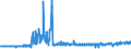 KN 5112 /Exporte /Einheit = Preise (Euro/Tonne) /Partnerland: Slowakei /Meldeland: Eur27_2020 /5112:Kammgarngewebe aus Wolle Oder Feinen Tierhaaren (Ausg. Gewebe des Technischen Bedarfs der Pos. 5911)