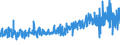 KN 5112 /Exporte /Einheit = Preise (Euro/Tonne) /Partnerland: Moldau /Meldeland: Eur27_2020 /5112:Kammgarngewebe aus Wolle Oder Feinen Tierhaaren (Ausg. Gewebe des Technischen Bedarfs der Pos. 5911)