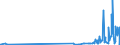 KN 5112 /Exporte /Einheit = Preise (Euro/Tonne) /Partnerland: Turkmenistan /Meldeland: Eur27_2020 /5112:Kammgarngewebe aus Wolle Oder Feinen Tierhaaren (Ausg. Gewebe des Technischen Bedarfs der Pos. 5911)