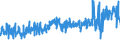 KN 5112 /Exporte /Einheit = Preise (Euro/Tonne) /Partnerland: Ehem.jug.rep.mazed /Meldeland: Eur27_2020 /5112:Kammgarngewebe aus Wolle Oder Feinen Tierhaaren (Ausg. Gewebe des Technischen Bedarfs der Pos. 5911)
