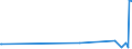 KN 5112 /Exporte /Einheit = Preise (Euro/Tonne) /Partnerland: Montenegro /Meldeland: Eur27_2020 /5112:Kammgarngewebe aus Wolle Oder Feinen Tierhaaren (Ausg. Gewebe des Technischen Bedarfs der Pos. 5911)