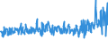 KN 5112 /Exporte /Einheit = Preise (Euro/Tonne) /Partnerland: Serbien /Meldeland: Eur27_2020 /5112:Kammgarngewebe aus Wolle Oder Feinen Tierhaaren (Ausg. Gewebe des Technischen Bedarfs der Pos. 5911)