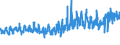 KN 5112 /Exporte /Einheit = Preise (Euro/Tonne) /Partnerland: Marokko /Meldeland: Eur27_2020 /5112:Kammgarngewebe aus Wolle Oder Feinen Tierhaaren (Ausg. Gewebe des Technischen Bedarfs der Pos. 5911)