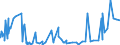 KN 5112 /Exporte /Einheit = Preise (Euro/Tonne) /Partnerland: Benin /Meldeland: Eur27_2020 /5112:Kammgarngewebe aus Wolle Oder Feinen Tierhaaren (Ausg. Gewebe des Technischen Bedarfs der Pos. 5911)