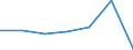 KN 51130000 /Exporte /Einheit = Preise (Euro/Bes. Maßeinheiten) /Partnerland: Schweiz /Meldeland: Eur27 /51130000:Gewebe aus Groben Tierhaaren Oder aus Rosshaar (Ausg. Gewebe des Technischen Bedarfs der Pos. 5911)