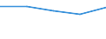 KN 51130000 /Exporte /Einheit = Preise (Euro/Tonne) /Partnerland: Sowjetunion /Meldeland: Eur27 /51130000:Gewebe aus Groben Tierhaaren Oder aus Rosshaar (Ausg. Gewebe des Technischen Bedarfs der Pos. 5911)