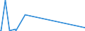KN 51130000 /Exporte /Einheit = Preise (Euro/Bes. Maßeinheiten) /Partnerland: Kasachstan /Meldeland: Eur25 /51130000:Gewebe aus Groben Tierhaaren Oder aus Rosshaar (Ausg. Gewebe des Technischen Bedarfs der Pos. 5911)