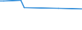 KN 51130000 /Exporte /Einheit = Preise (Euro/Bes. Maßeinheiten) /Partnerland: Kamerun /Meldeland: Eur15 /51130000:Gewebe aus Groben Tierhaaren Oder aus Rosshaar (Ausg. Gewebe des Technischen Bedarfs der Pos. 5911)