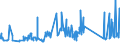 CN 5113 /Exports /Unit = Prices (Euro/ton) /Partner: Egypt /Reporter: Eur27_2020 /5113:Woven Fabrics of Coarse Animal Hair or of Horsehair (Excl. Fabrics for Technical Uses of Heading 5911)