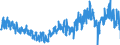 KN 51 /Exporte /Einheit = Preise (Euro/Tonne) /Partnerland: Niederlande /Meldeland: Eur27_2020 /51:Wolle, Feine und Grobe Tierhaare; Garne und Gewebe aus Rosshaar