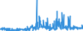 CN 52010010 /Exports /Unit = Prices (Euro/ton) /Partner: Portugal /Reporter: Eur27_2020 /52010010:Cotton, Neither Carded nor Combed, Rendered Absorbent or Bleached