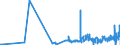 CN 52010010 /Exports /Unit = Prices (Euro/ton) /Partner: Luxembourg /Reporter: Eur27_2020 /52010010:Cotton, Neither Carded nor Combed, Rendered Absorbent or Bleached
