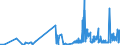 CN 52010010 /Exports /Unit = Prices (Euro/ton) /Partner: Austria /Reporter: Eur27_2020 /52010010:Cotton, Neither Carded nor Combed, Rendered Absorbent or Bleached