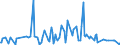 CN 52010010 /Exports /Unit = Prices (Euro/ton) /Partner: Guinea Biss. /Reporter: Eur27_2020 /52010010:Cotton, Neither Carded nor Combed, Rendered Absorbent or Bleached