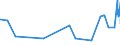 CN 52010010 /Exports /Unit = Prices (Euro/ton) /Partner: Gabon /Reporter: Eur27_2020 /52010010:Cotton, Neither Carded nor Combed, Rendered Absorbent or Bleached