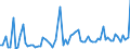 KN 52010090 /Exporte /Einheit = Preise (Euro/Tonne) /Partnerland: Ver.koenigreich(Ohne Nordirland) /Meldeland: Eur27_2020 /52010090:Baumwolle, Weder Kardiert Noch GekÃ¤mmt (Ausg. Hydrophil Oder Gebleicht)