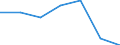 KN 52010090 /Exporte /Einheit = Preise (Euro/Tonne) /Partnerland: Schweiz /Meldeland: Eur27 /52010090:Baumwolle, Weder Kardiert Noch GekÃ¤mmt (Ausg. Hydrophil Oder Gebleicht)