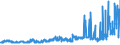 KN 52010090 /Exporte /Einheit = Preise (Euro/Tonne) /Partnerland: Oesterreich /Meldeland: Eur27_2020 /52010090:Baumwolle, Weder Kardiert Noch GekÃ¤mmt (Ausg. Hydrophil Oder Gebleicht)