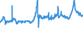 KN 52010090 /Exporte /Einheit = Preise (Euro/Tonne) /Partnerland: Tuerkei /Meldeland: Eur27_2020 /52010090:Baumwolle, Weder Kardiert Noch GekÃ¤mmt (Ausg. Hydrophil Oder Gebleicht)