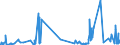 KN 52010090 /Exporte /Einheit = Preise (Euro/Tonne) /Partnerland: Estland /Meldeland: Eur27_2020 /52010090:Baumwolle, Weder Kardiert Noch GekÃ¤mmt (Ausg. Hydrophil Oder Gebleicht)