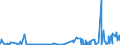 KN 52010090 /Exporte /Einheit = Preise (Euro/Tonne) /Partnerland: Litauen /Meldeland: Eur27_2020 /52010090:Baumwolle, Weder Kardiert Noch GekÃ¤mmt (Ausg. Hydrophil Oder Gebleicht)
