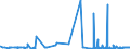 KN 52010090 /Exporte /Einheit = Preise (Euro/Tonne) /Partnerland: Ukraine /Meldeland: Eur27_2020 /52010090:Baumwolle, Weder Kardiert Noch GekÃ¤mmt (Ausg. Hydrophil Oder Gebleicht)