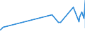 KN 52010090 /Exporte /Einheit = Preise (Euro/Tonne) /Partnerland: Georgien /Meldeland: Eur27_2020 /52010090:Baumwolle, Weder Kardiert Noch GekÃ¤mmt (Ausg. Hydrophil Oder Gebleicht)