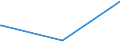 KN 52010090 /Exporte /Einheit = Preise (Euro/Tonne) /Partnerland: Tschad /Meldeland: Europäische Union /52010090:Baumwolle, Weder Kardiert Noch GekÃ¤mmt (Ausg. Hydrophil Oder Gebleicht)