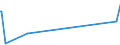 KN 52010090 /Exporte /Einheit = Preise (Euro/Tonne) /Partnerland: Gabun /Meldeland: Europäische Union /52010090:Baumwolle, Weder Kardiert Noch GekÃ¤mmt (Ausg. Hydrophil Oder Gebleicht)