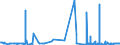 CN 5201 /Exports /Unit = Prices (Euro/ton) /Partner: Ukraine /Reporter: Eur27_2020 /5201:Cotton, Neither Carded nor Combed