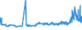 CN 5201 /Exports /Unit = Prices (Euro/ton) /Partner: Bosnia-herz. /Reporter: Eur27_2020 /5201:Cotton, Neither Carded nor Combed
