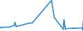 CN 5201 /Exports /Unit = Prices (Euro/ton) /Partner: Cameroon /Reporter: Eur27_2020 /5201:Cotton, Neither Carded nor Combed
