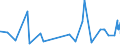 CN 5201 /Exports /Unit = Prices (Euro/ton) /Partner: Gabon /Reporter: Eur27_2020 /5201:Cotton, Neither Carded nor Combed