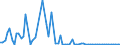 CN 52021000 /Exports /Unit = Prices (Euro/ton) /Partner: United Kingdom(Excluding Northern Ireland) /Reporter: Eur27_2020 /52021000:Cotton Yarn Waste, Incl. Thread Waste
