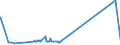 CN 52021000 /Exports /Unit = Prices (Euro/ton) /Partner: Bosnia-herz. /Reporter: Eur27_2020 /52021000:Cotton Yarn Waste, Incl. Thread Waste