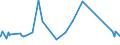 CN 52021000 /Exports /Unit = Prices (Euro/ton) /Partner: Cape Verde /Reporter: Eur27_2020 /52021000:Cotton Yarn Waste, Incl. Thread Waste