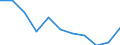 KN 52029100 /Exporte /Einheit = Preise (Euro/Tonne) /Partnerland: Belgien/Luxemburg /Meldeland: Eur27 /52029100:ReiÃŸspinnstoff aus Baumwolle