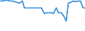 KN 52029100 /Exporte /Einheit = Preise (Euro/Tonne) /Partnerland: Ver.koenigreich(Nordirland) /Meldeland: Eur27_2020 /52029100:ReiÃŸspinnstoff aus Baumwolle