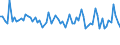 KN 52029100 /Exporte /Einheit = Preise (Euro/Tonne) /Partnerland: Ver.koenigreich(Ohne Nordirland) /Meldeland: Eur27_2020 /52029100:ReiÃŸspinnstoff aus Baumwolle